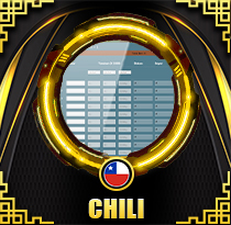 PREDIKSI TOGEL CHILE 30 DES 2025 ORITOGEL
